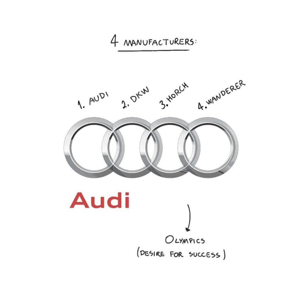 Audi logo decrypted