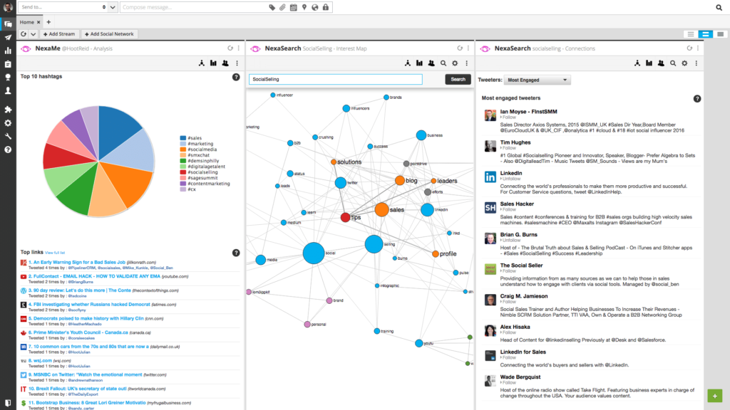 Hootsuite Insights' analytics dashboard