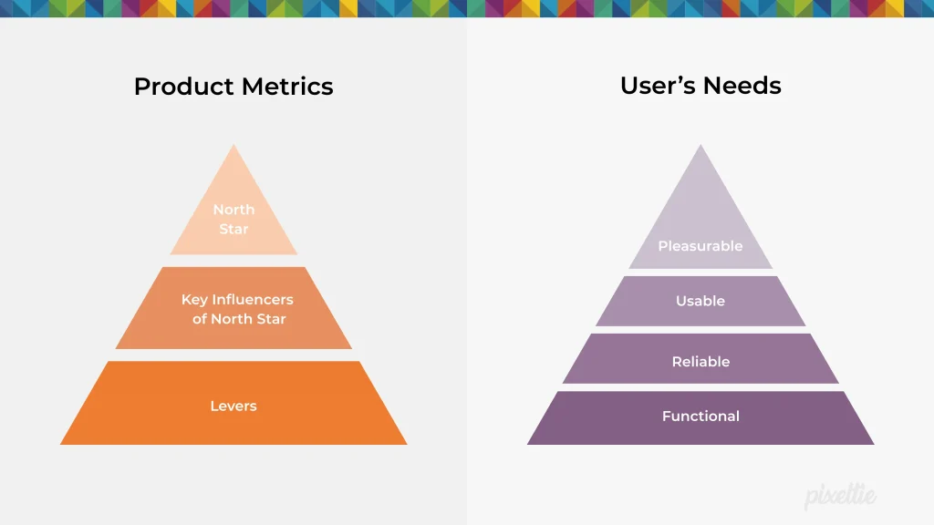 Product Metrics vs. User Understanding